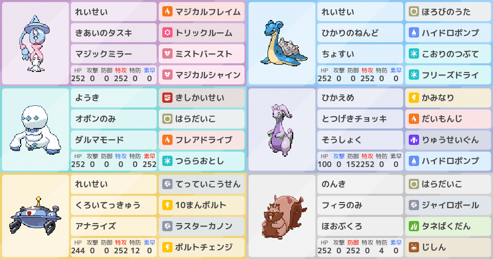 トリルヒヒダルマはアリなのか 俺のトリルパ ポケモンパーティ構築 ポケモン徹底攻略